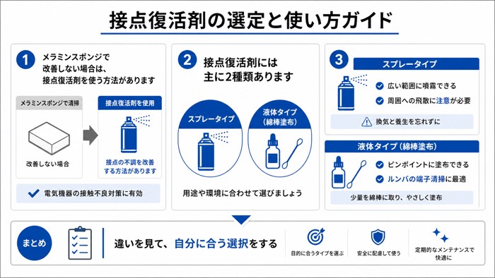 接点復活剤の選定と使い方ガイド