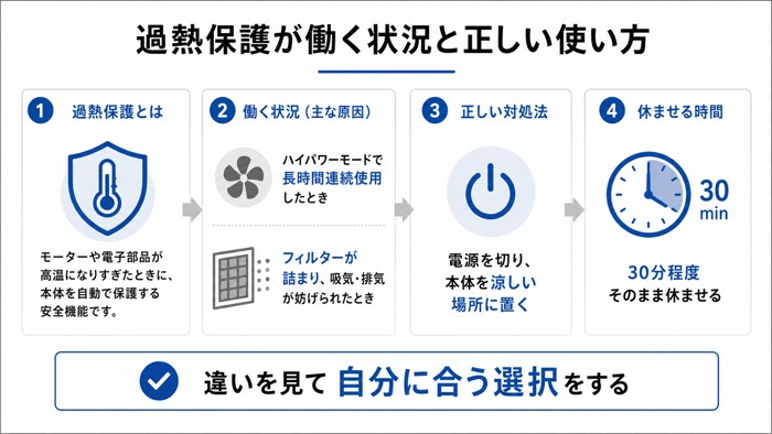 過熱保護が働く状況と正しい使い方