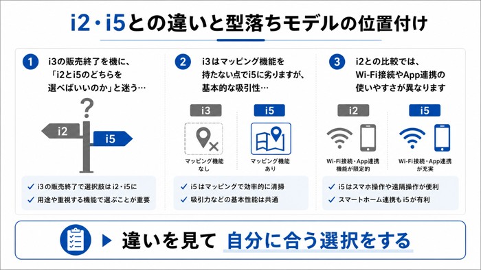 i2・i5との違いと型落ちモデルの位置付け