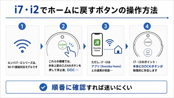 i7・i2でホームに戻すボタンの操作方法
