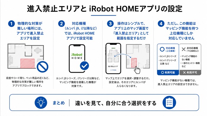 進入禁止エリアとiRobot HOMEアプリの設定