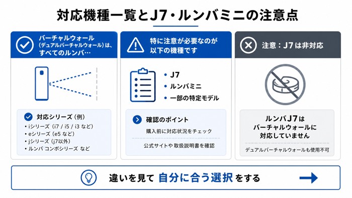 対応機種一覧とJ7・ルンバミニの注意点