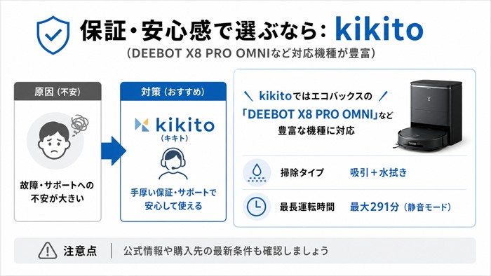 保証・安心感で選ぶなら:kikito(DEEBOT X8 PRO OMNIなど対応機種が豊富)