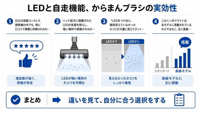 LEDと自走機能、からまんブラシの実効性