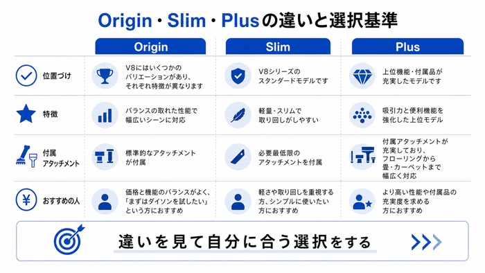 Origin・Slim・Plusの違いと選択基準