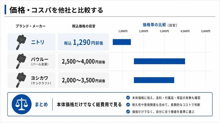 価格・コスパを他社と比較する