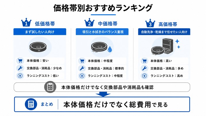 価格帯別おすすめランキング