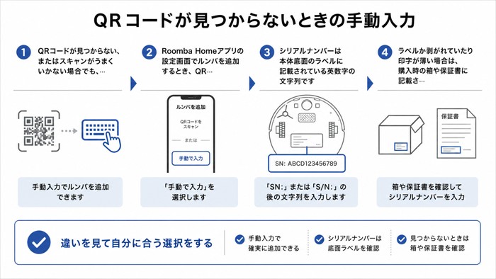 QRコードが見つからないときの手動入力