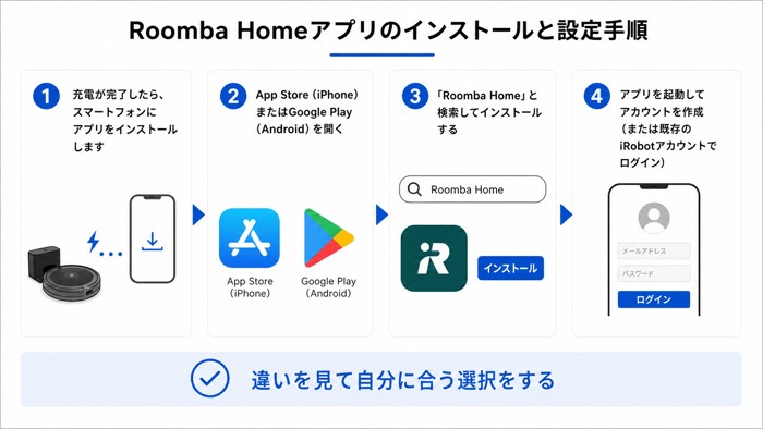 Roomba Homeアプリのインストールと設定手順