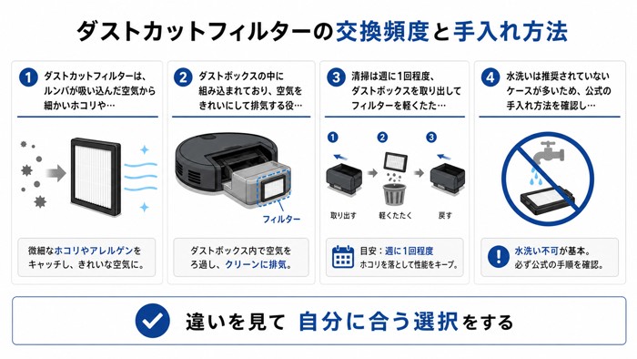 ダストカットフィルターの交換頻度と手入れ方法