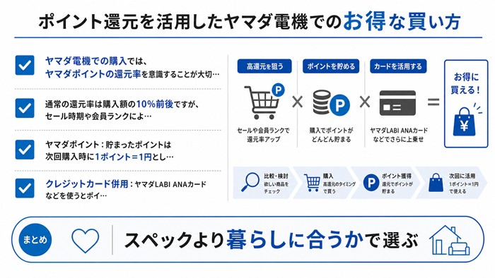 ポイント還元を活用したヤマダ電機でのお得な買い方