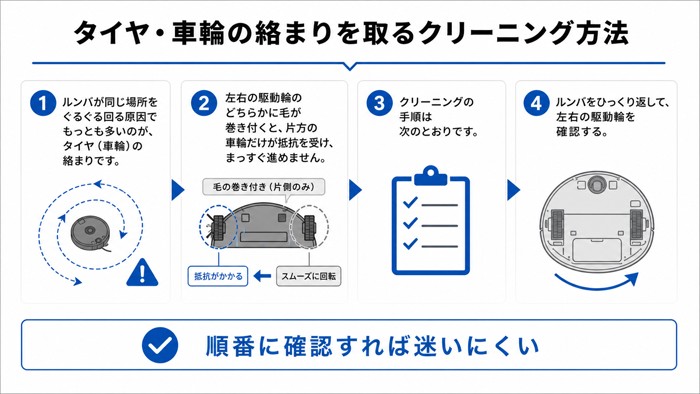 タイヤ・車輪の絡まりを取るクリーニング方法