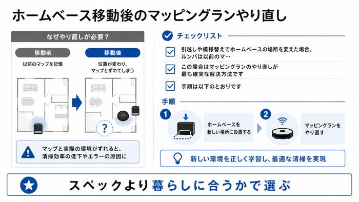 ホームベース移動後のマッピングランやり直し