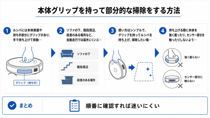 本体グリップを持って部分的な掃除をする方法