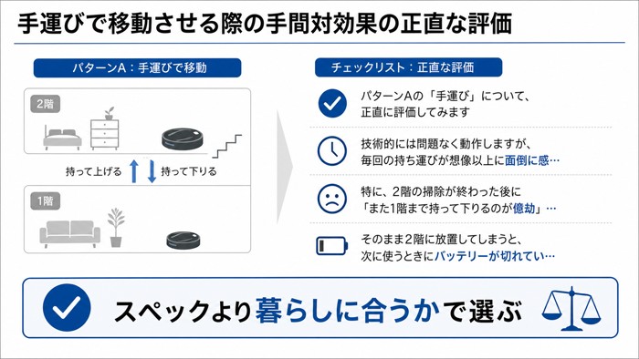 手運びで移動させる際の手間対効果の正直な評価