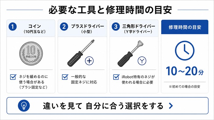 必要な工具と修理時間の目安