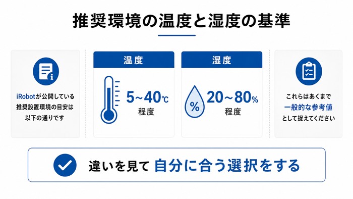 推奨環境の温度と湿度の基準