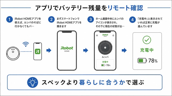 アプリでバッテリー残量をリモート確認