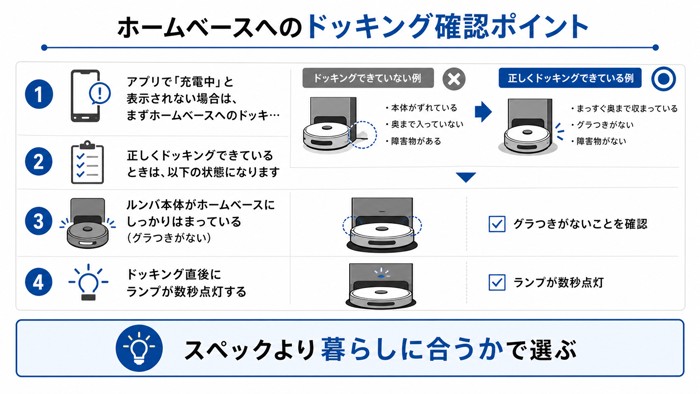 ホームベースへのドッキング確認ポイント