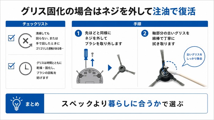 グリス固化の場合はネジを外して注油で復活
