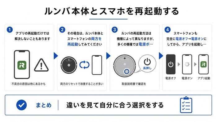ルンバ本体とスマホを再起動する