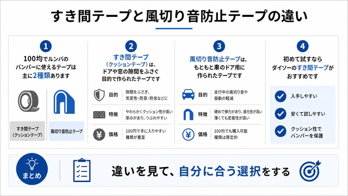 すき間テープと風切り音防止テープの違い