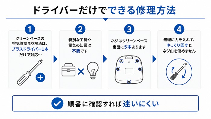 ドライバーだけでできる修理方法
