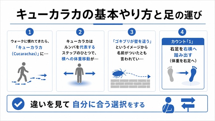 キューカラカの基本やり方と足の運び
