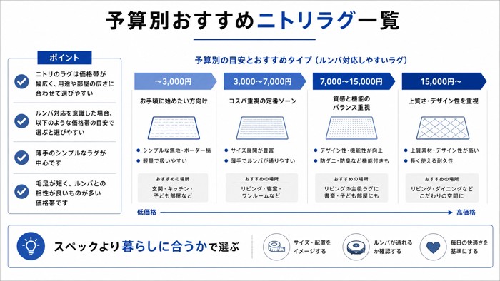 予算別おすすめニトリラグ一覧