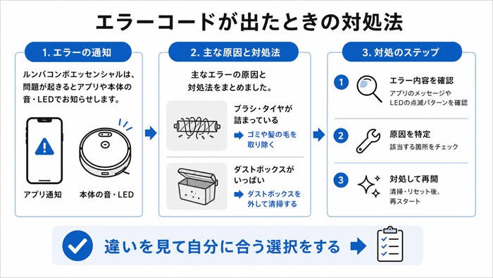 エラーコードが出たときの対処法