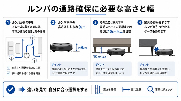 ルンバの通路確保に必要な高さと幅