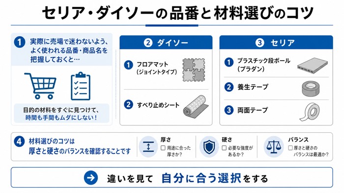 セリア・ダイソーの品番と材料選びのコツ