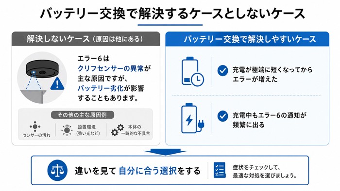 バッテリー交換で解決するケースとしないケース