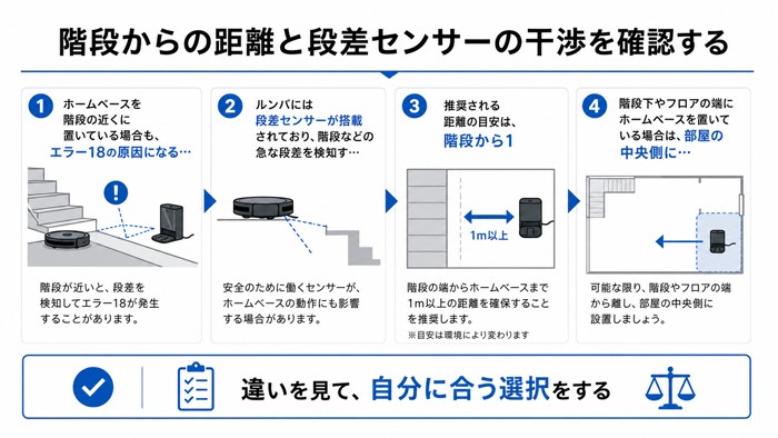 階段からの距離と段差センサーの干渉を確認する