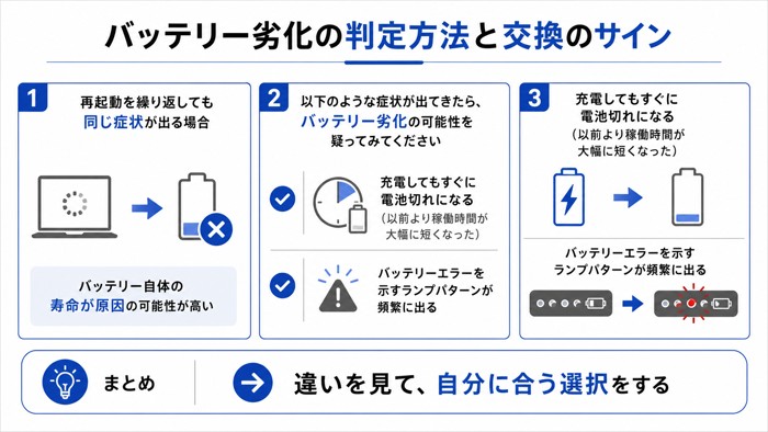 バッテリー劣化の判定方法と交換のサイン