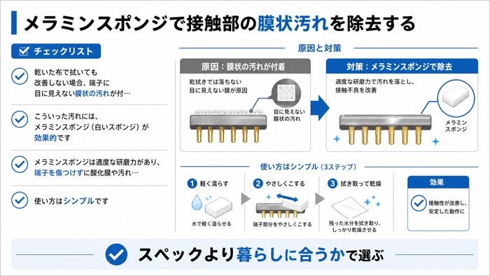 メラミンスポンジで接触部の膜状汚れを除去する