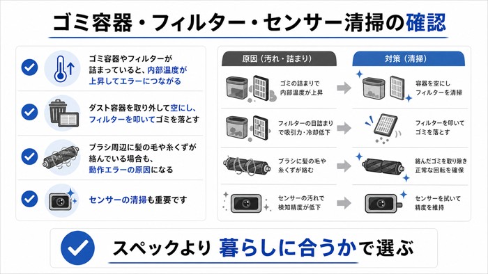 ゴミ容器・フィルター・センサー清掃の確認