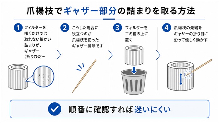爪楊枝でギャザー部分の詰まりを取る方法