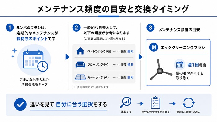 メンテナンス頻度の目安と交換タイミング