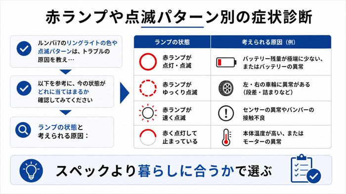 赤ランプや点滅パターン別の症状診断