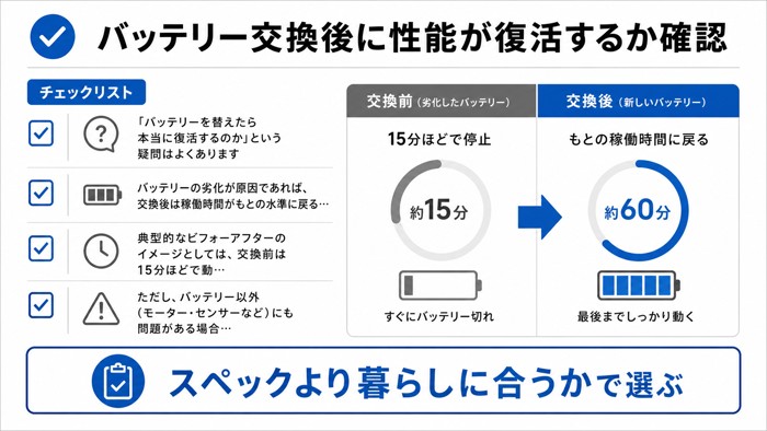 バッテリー交換後に性能が復活するか確認