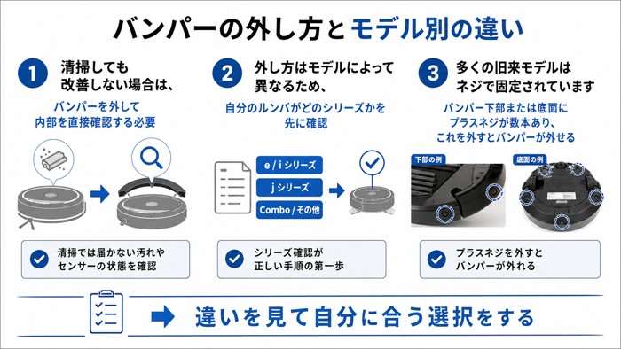 バンパーの外し方とモデル別の違い