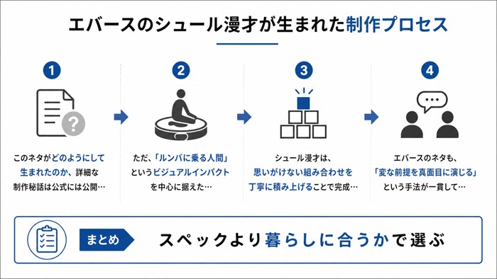 エバースのシュール漫才が生まれた制作プロセス