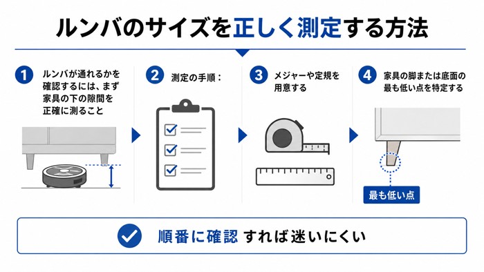 ルンバのサイズを正しく測定する方法