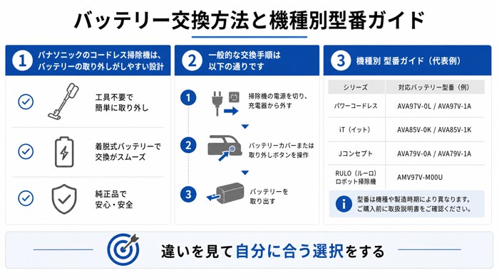 バッテリー交換方法と機種別型番ガイド