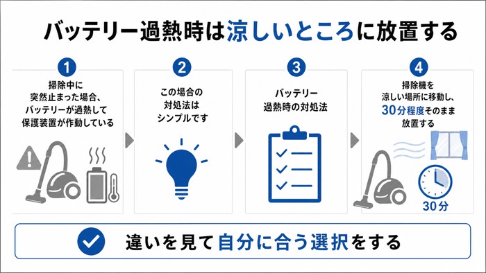 バッテリー過熱時は涼しいところに放置する