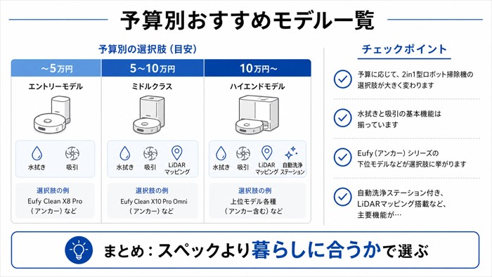 予算別おすすめモデル一覧