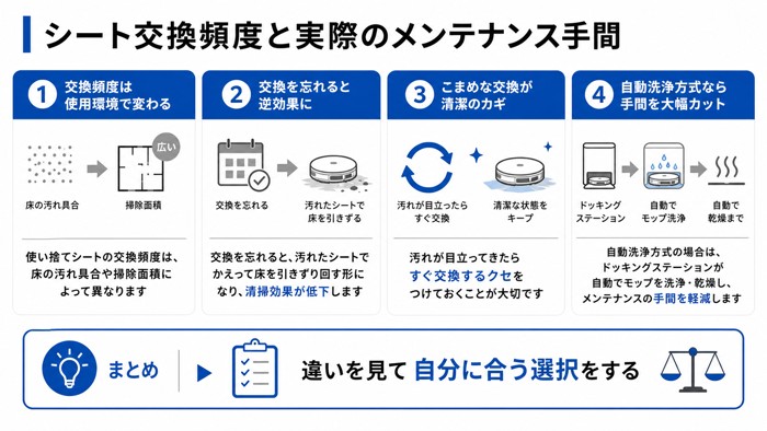 シート交換頻度と実際のメンテナンス手間