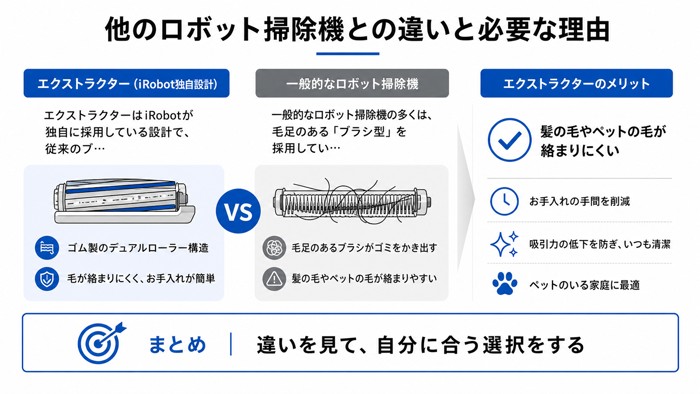 他のロボット掃除機との違いと必要な理由