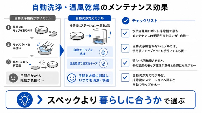 自動洗浄・温風乾燥のメンテナンス効果